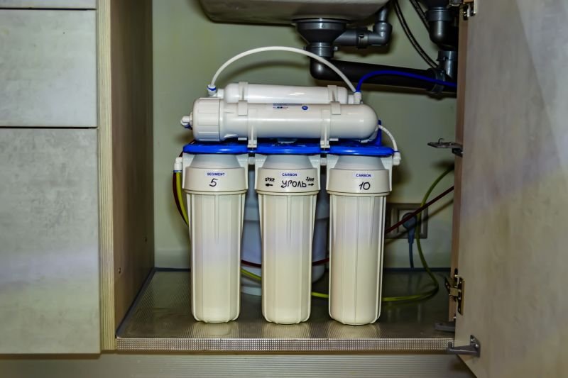 Ro System Installation